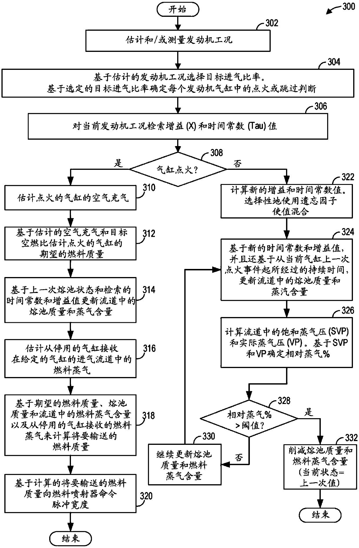 Method and system for controlling engine fueling