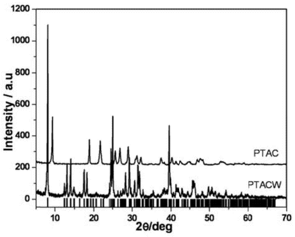 Preparation method of calcium terephthalate, and application of calcium terephthalate in lithium ion battery