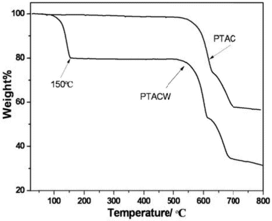 Preparation method of calcium terephthalate, and application of calcium terephthalate in lithium ion battery