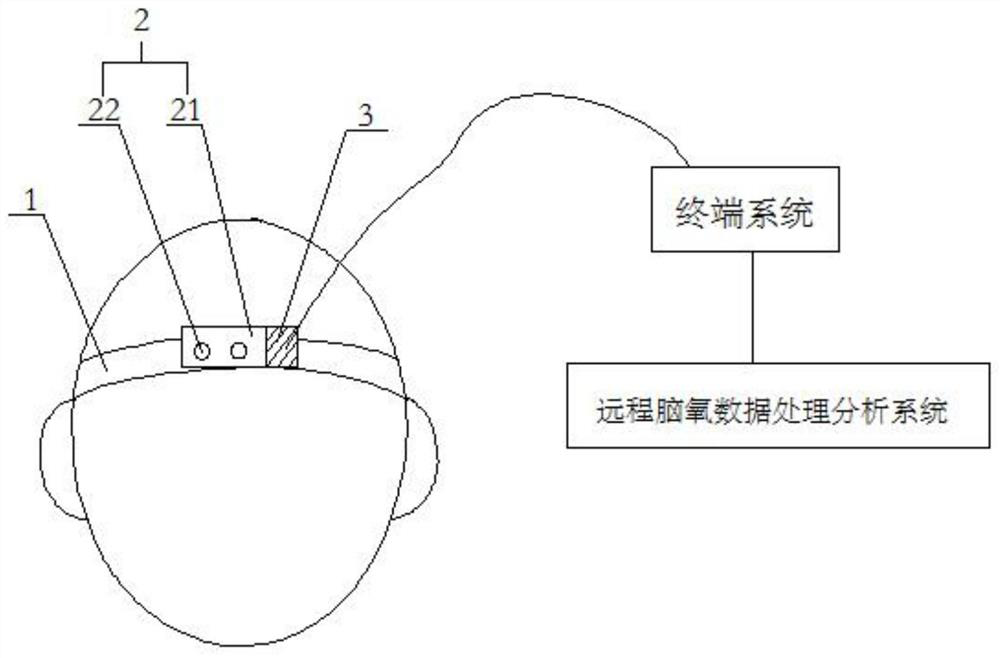 Remote non-invasive brain oxygen saturation monitoring device