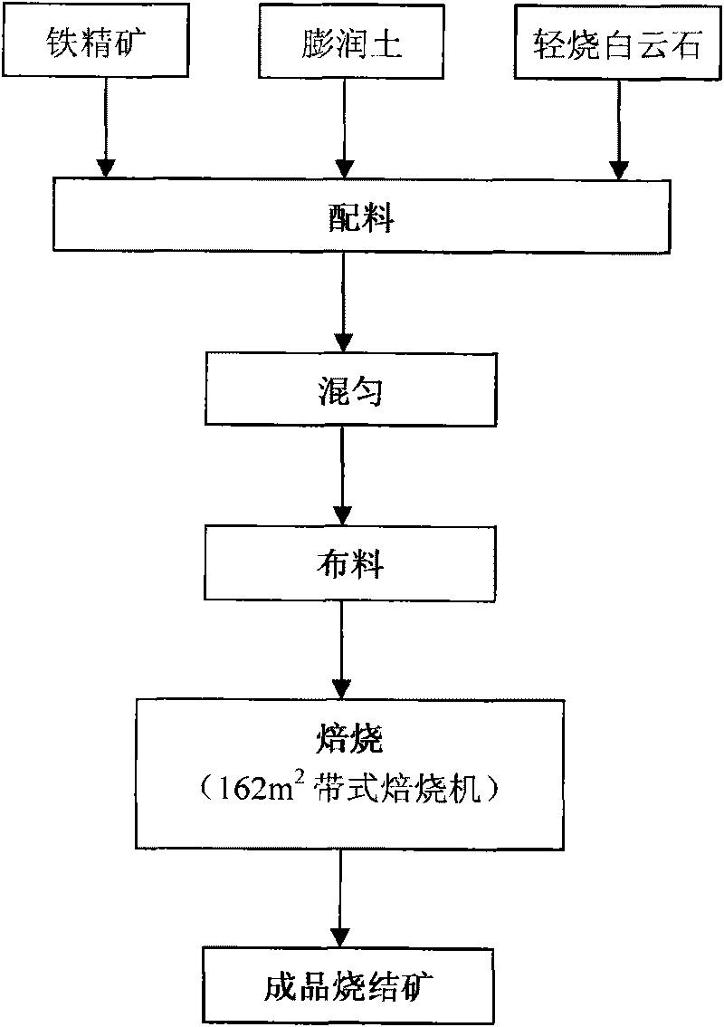 Fluorine-containing magnesium oxide pellet ore