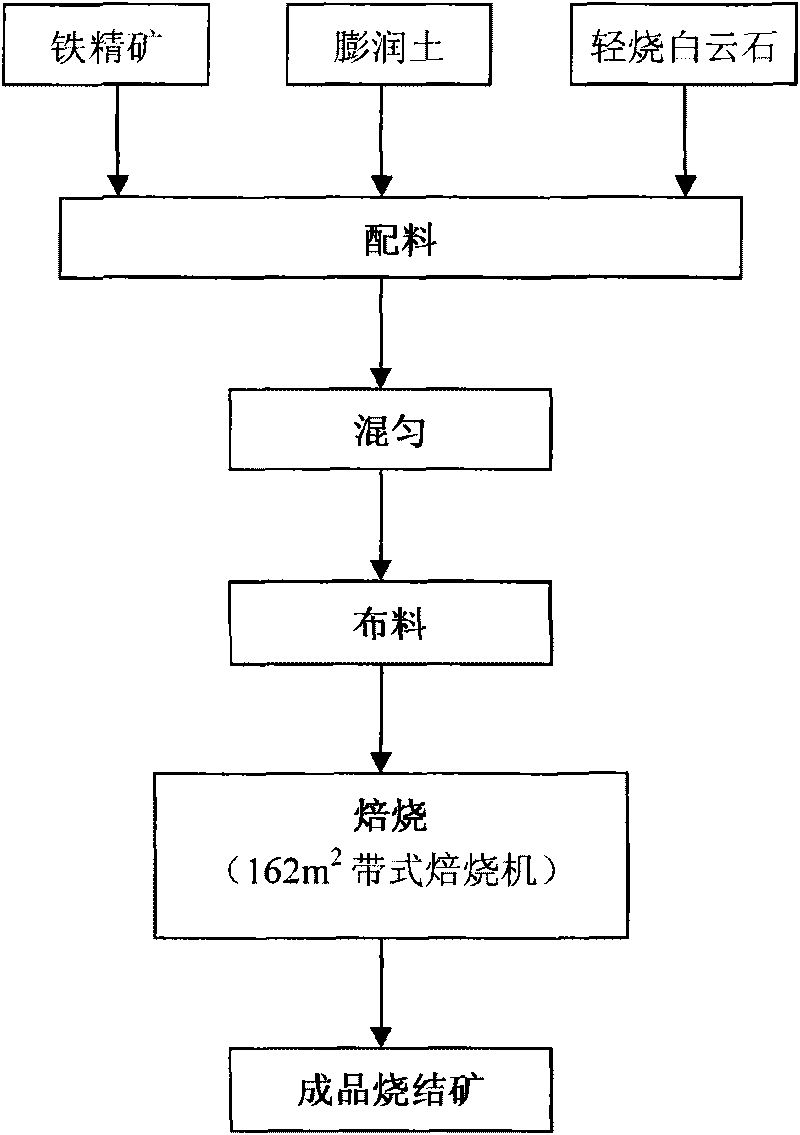 Fluorine-containing magnesium oxide pellet ore