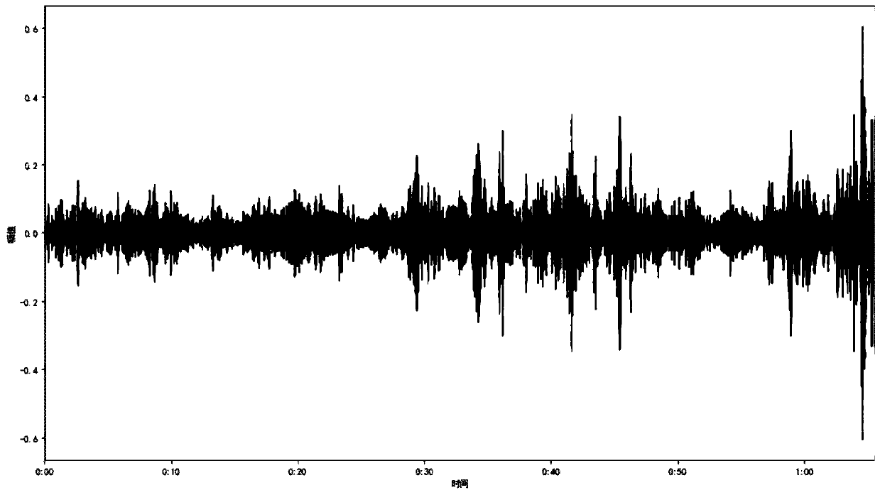 Audio segmentation method based on signal energy spike identification