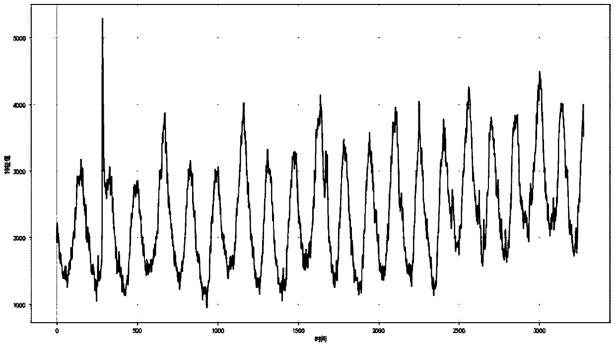 Audio segmentation method based on signal energy spike identification