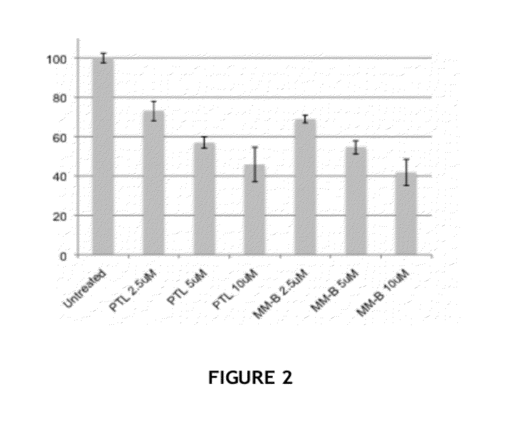 Melampomagnolide B Derivatives as Antileukemic and Cytotoxic Agents