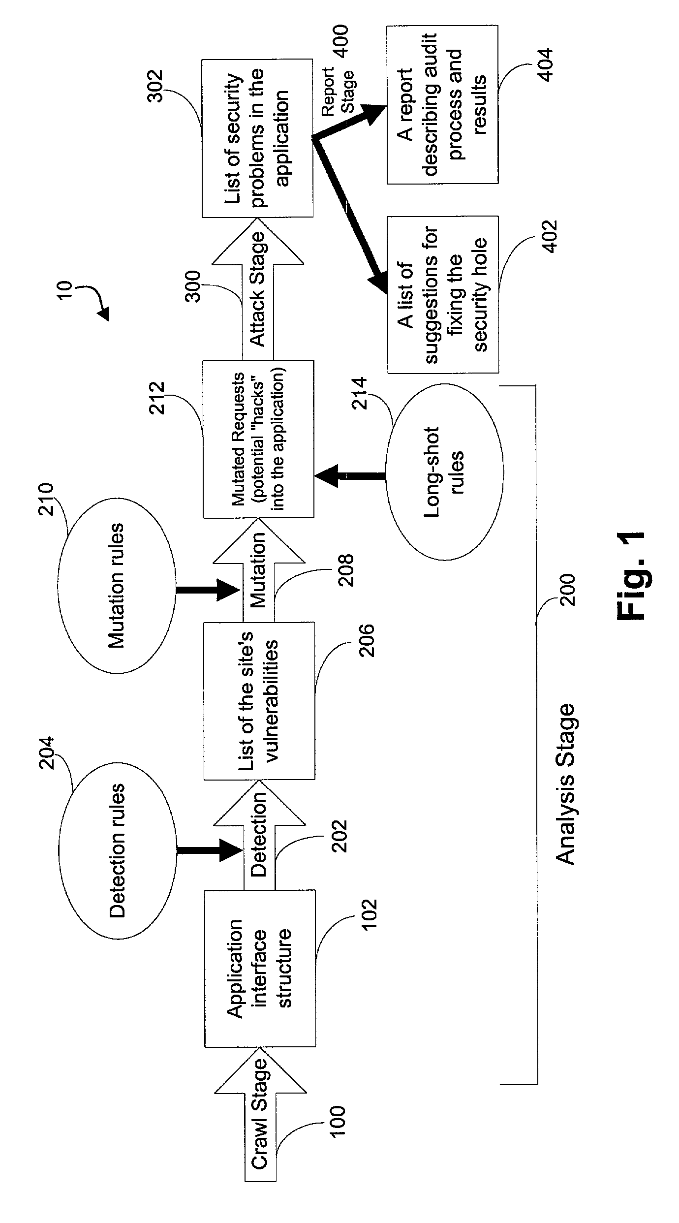 System for determining web application vulnerabilities