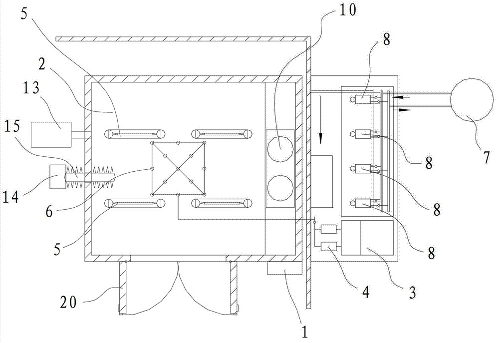 Integrated environment test device