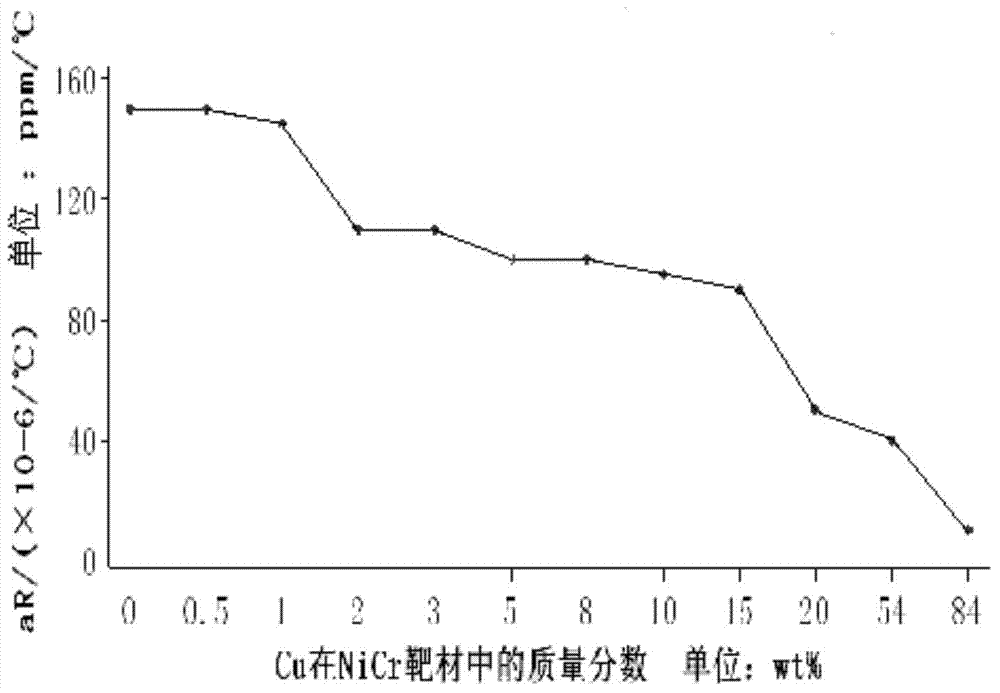 Film resistor material, film resistor and preparation method of film resistor