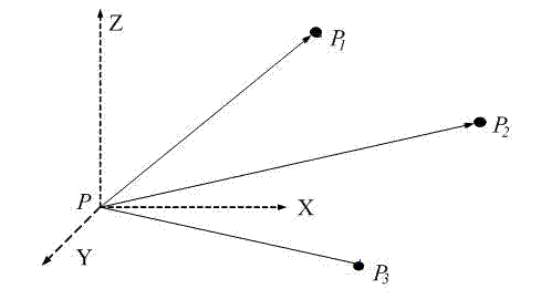 Non-horizontalization free established station for total station and project measurement method of non-horizontalization free established station