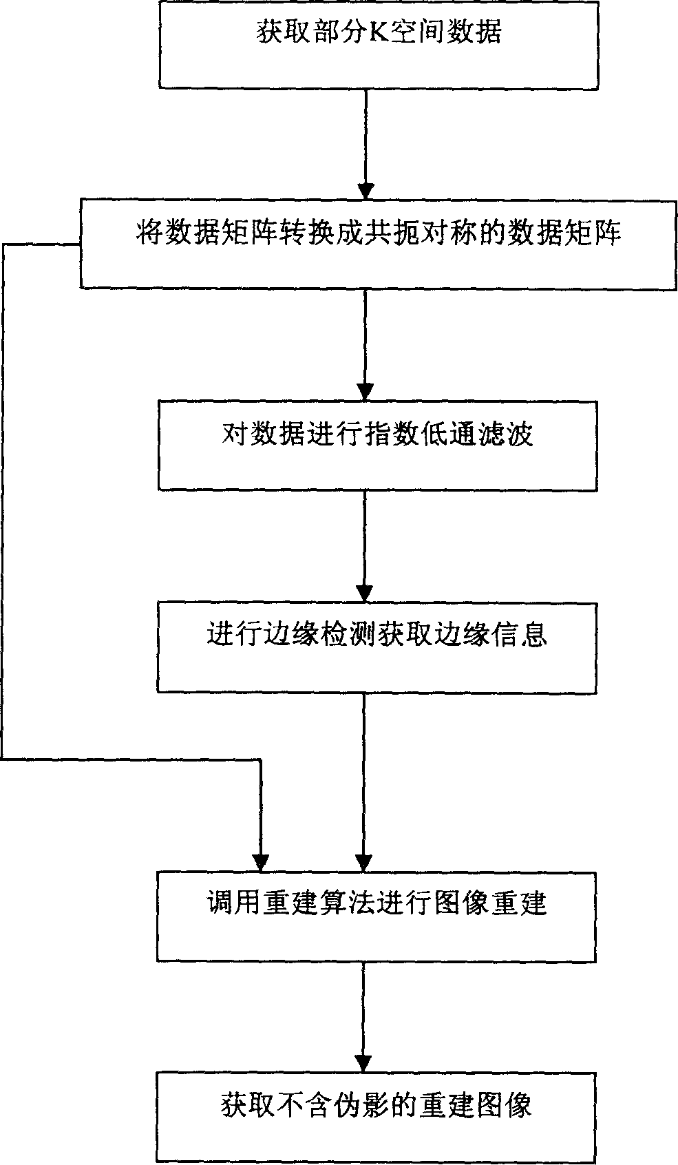 Method for removing Gibbs ring pseudo-image generated in MRI reconstruction process