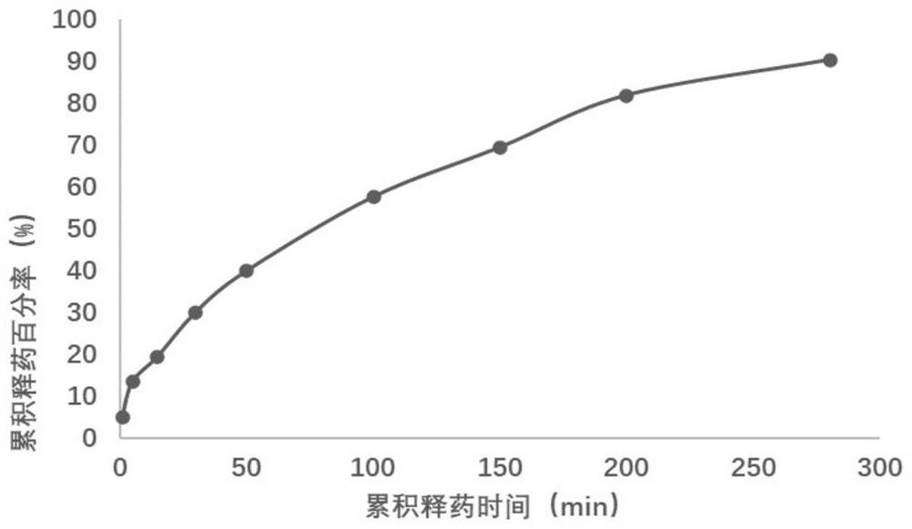 Preparation method and application of drug-loaded slow-release spider silk protein membrane