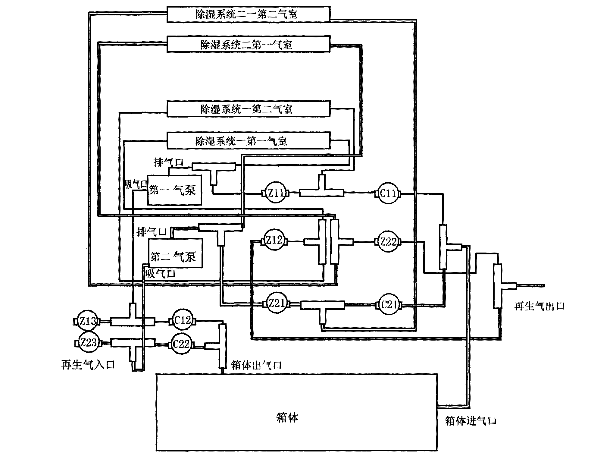 Constant temperature and constant humidity storage cabinet