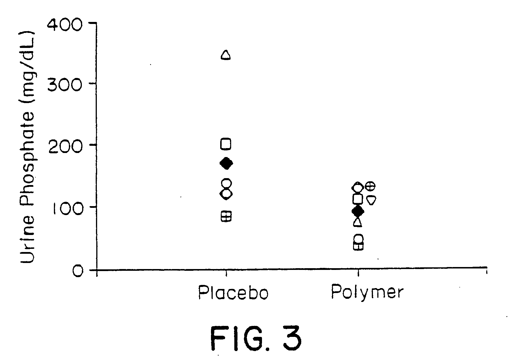 Phosphate-binding polymers for oral administration