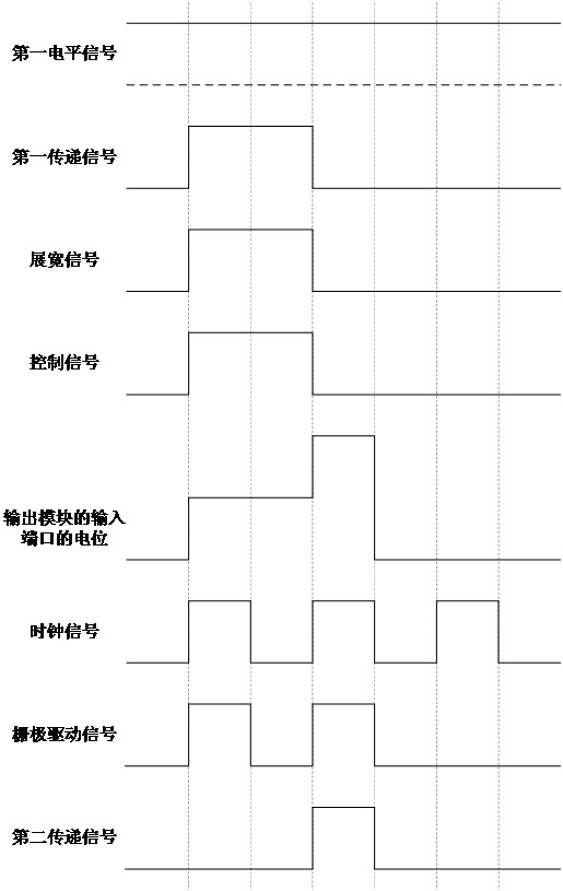 Driving circuit and driving device for display panel