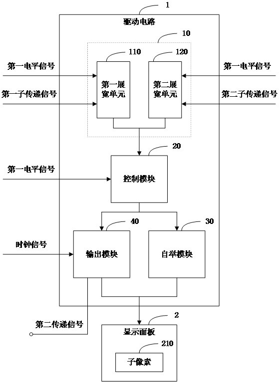 Driving circuit and driving device for display panel