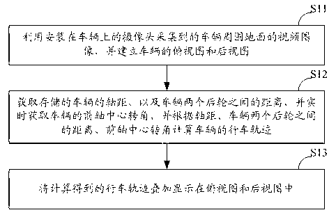 Vehicle and panoramic parking method and system thereof