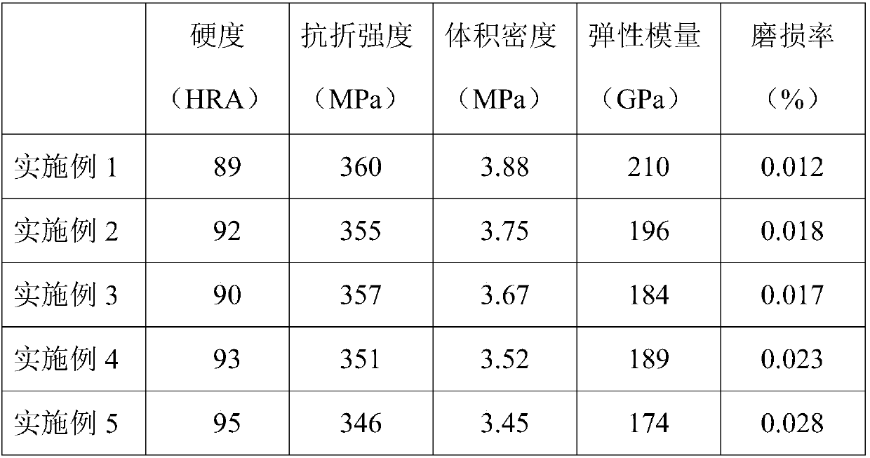 A kind of fe-a12o3 cermet sealing ring and preparation method thereof