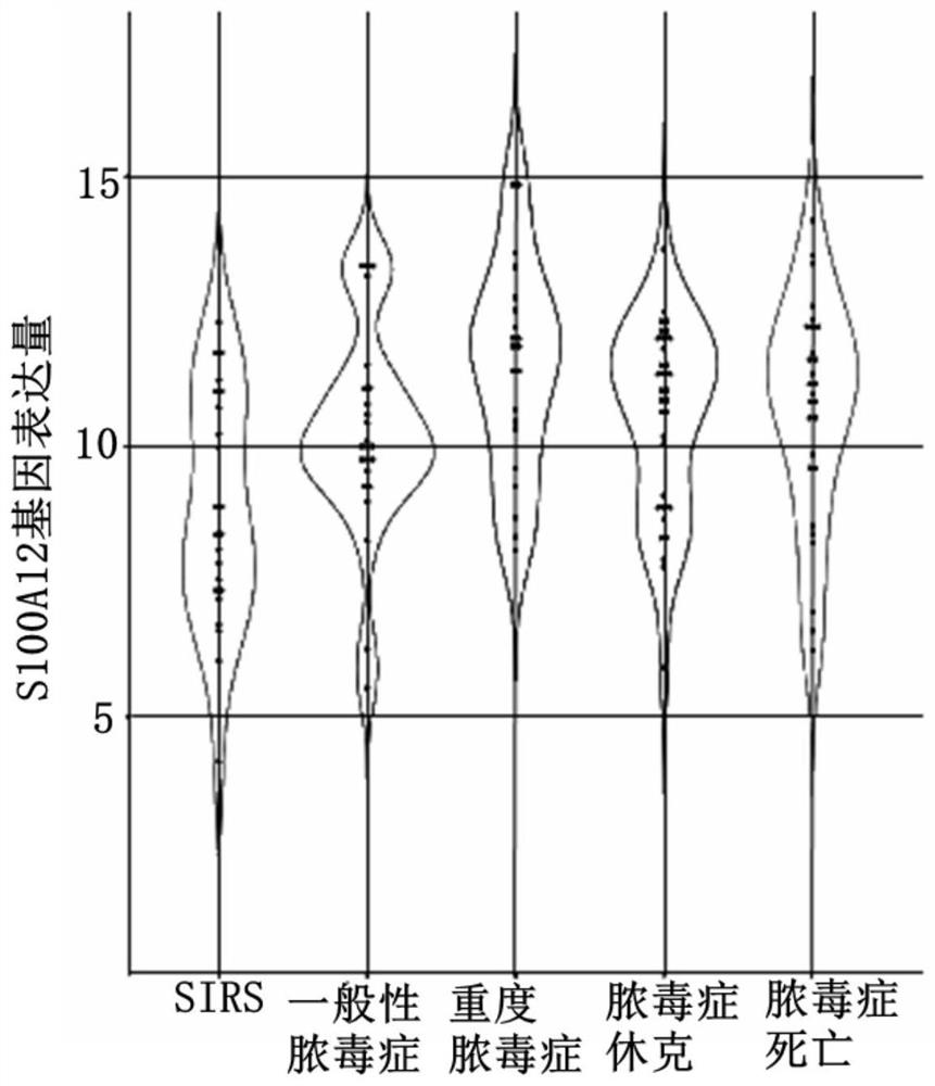 Marker for pre-judging severe new coronal pneumonia (COVID-19) and product and application thereof