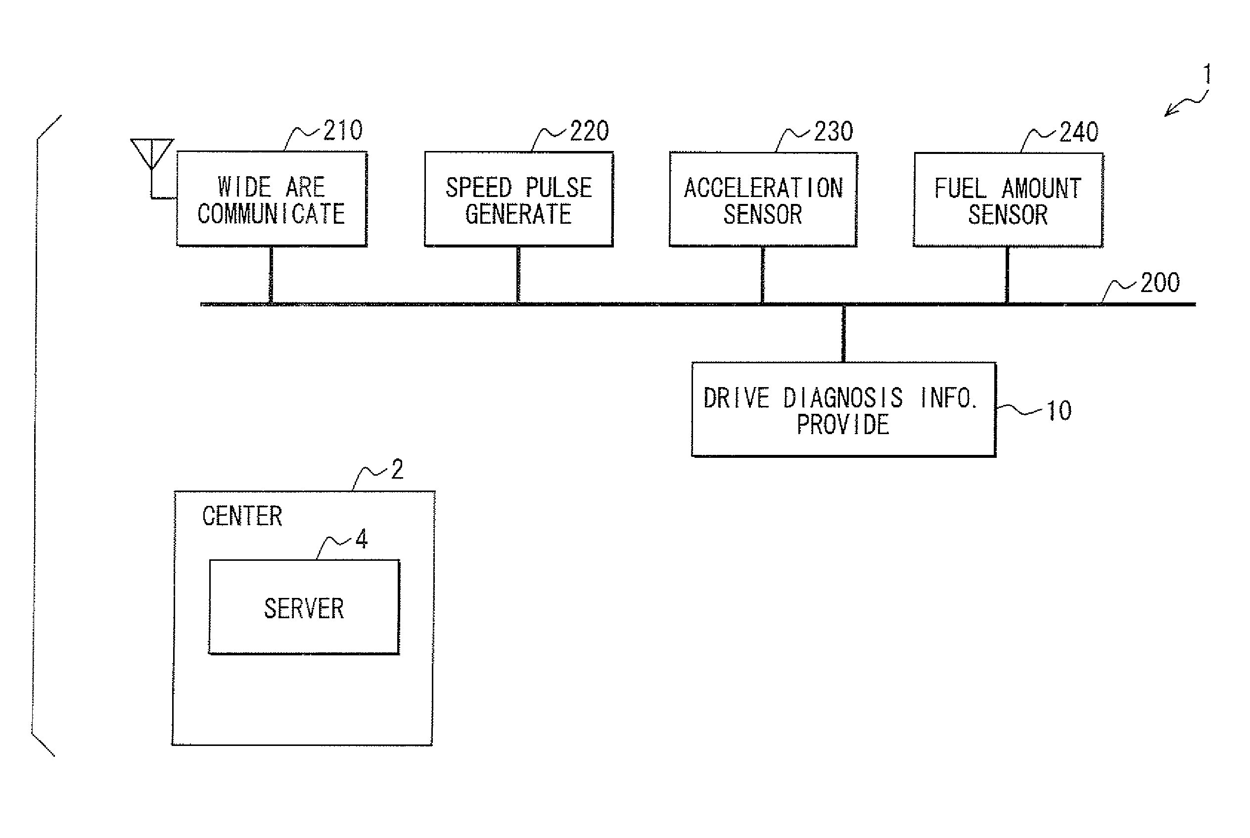 Driving diagnosis information providing apparatus and system