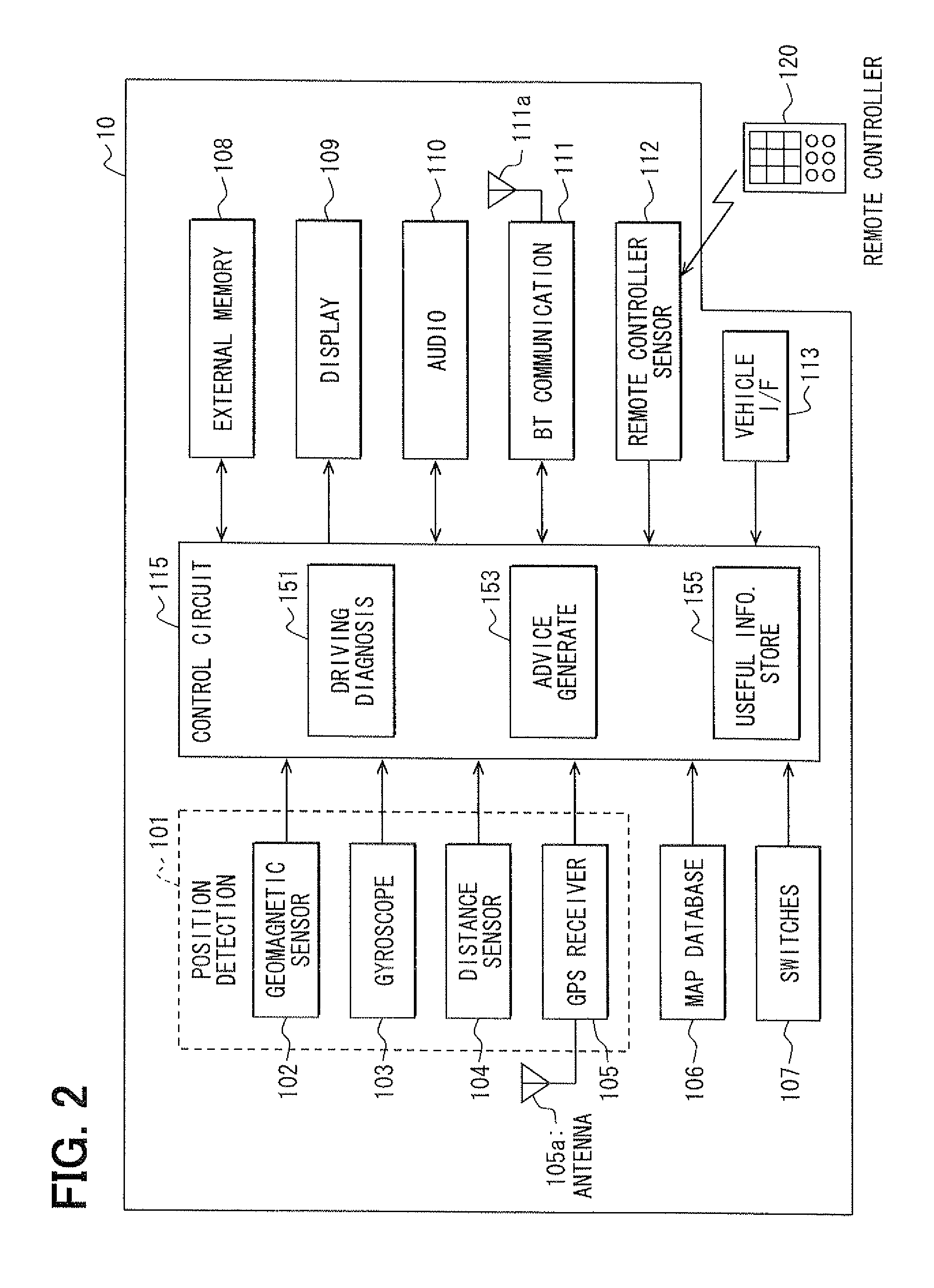 Driving diagnosis information providing apparatus and system