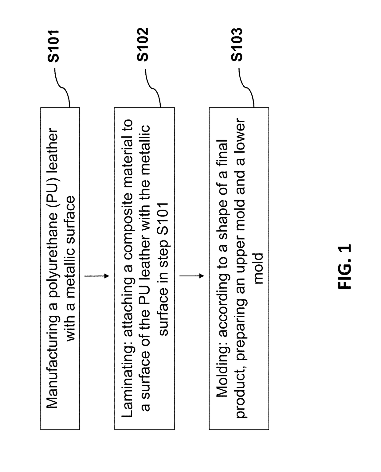 Method for coating non-metal object with metallic layer