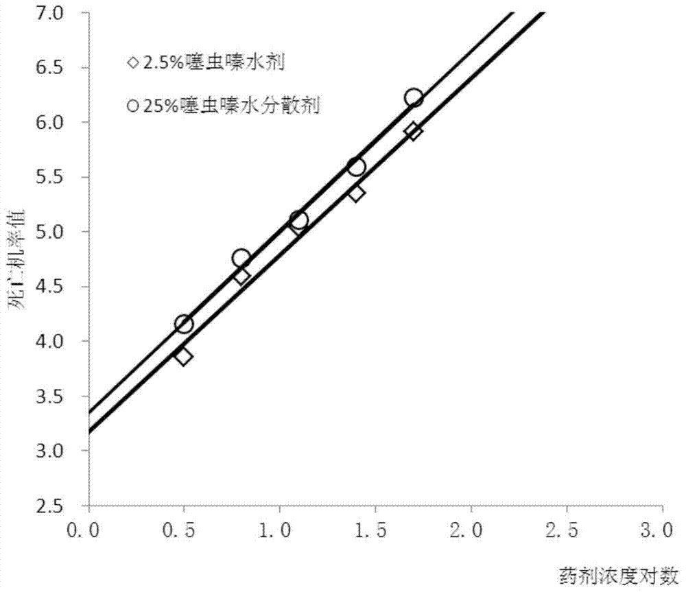 Multifunctional environmental-friendly thiamethoxam aqua and preparation method thereof