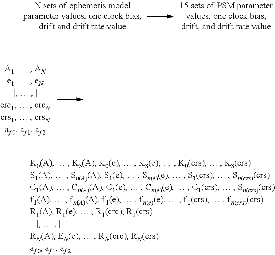 Methods for Encoding and Recovering GNSS Ephemeris For Over-The-Air Transmission