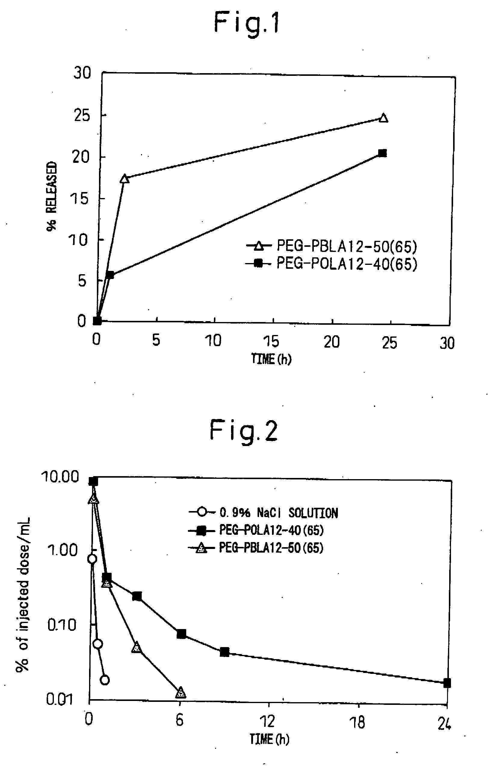 Physiologically Active Polypeptide- or Protein-Encapsulating Polymer Micelles, and Method for Production of the Same