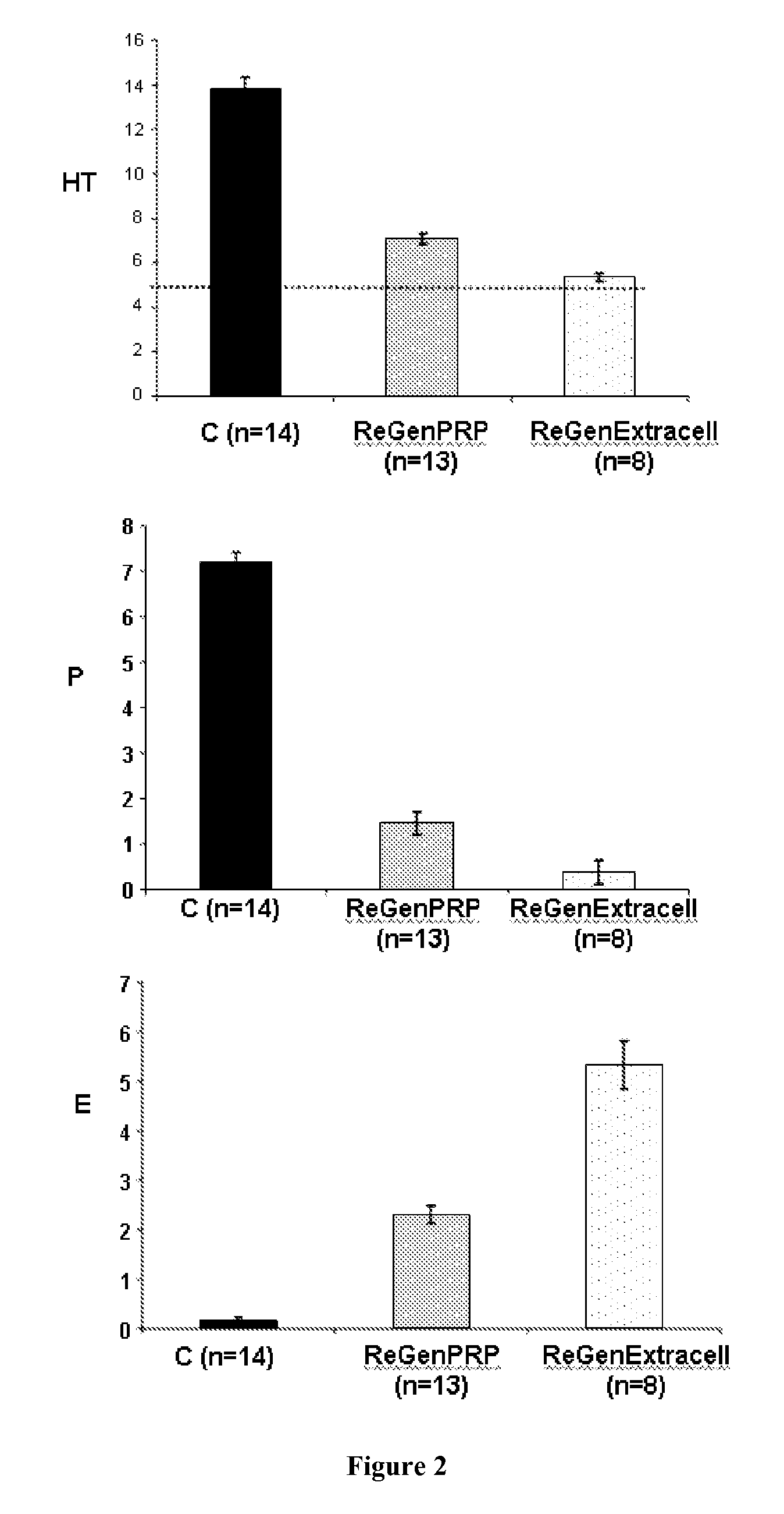 Cell preparations for extemporaneous use, useful for healing and rejuvenation in vivo