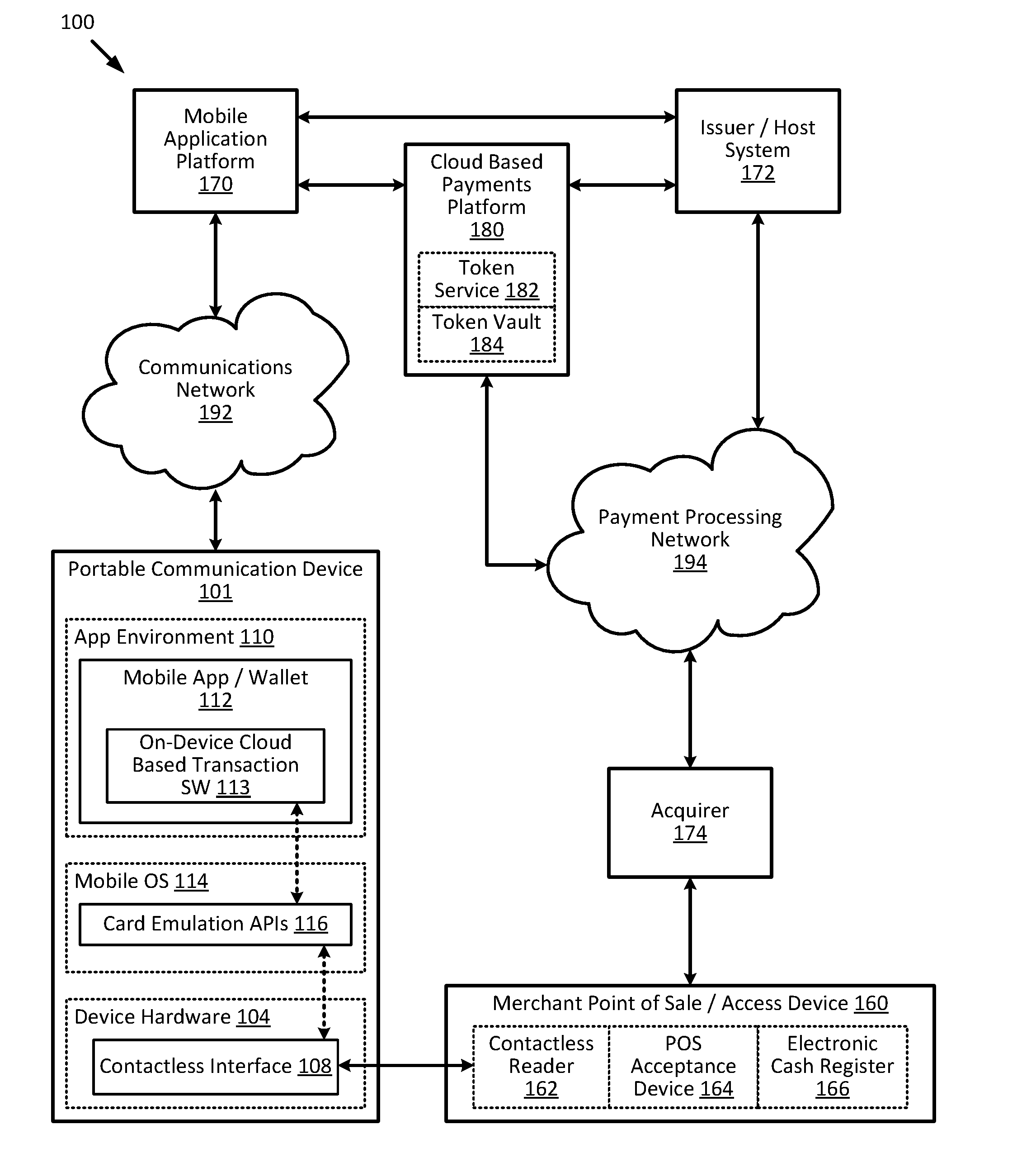 Cloud-based transactions with magnetic secure transmission