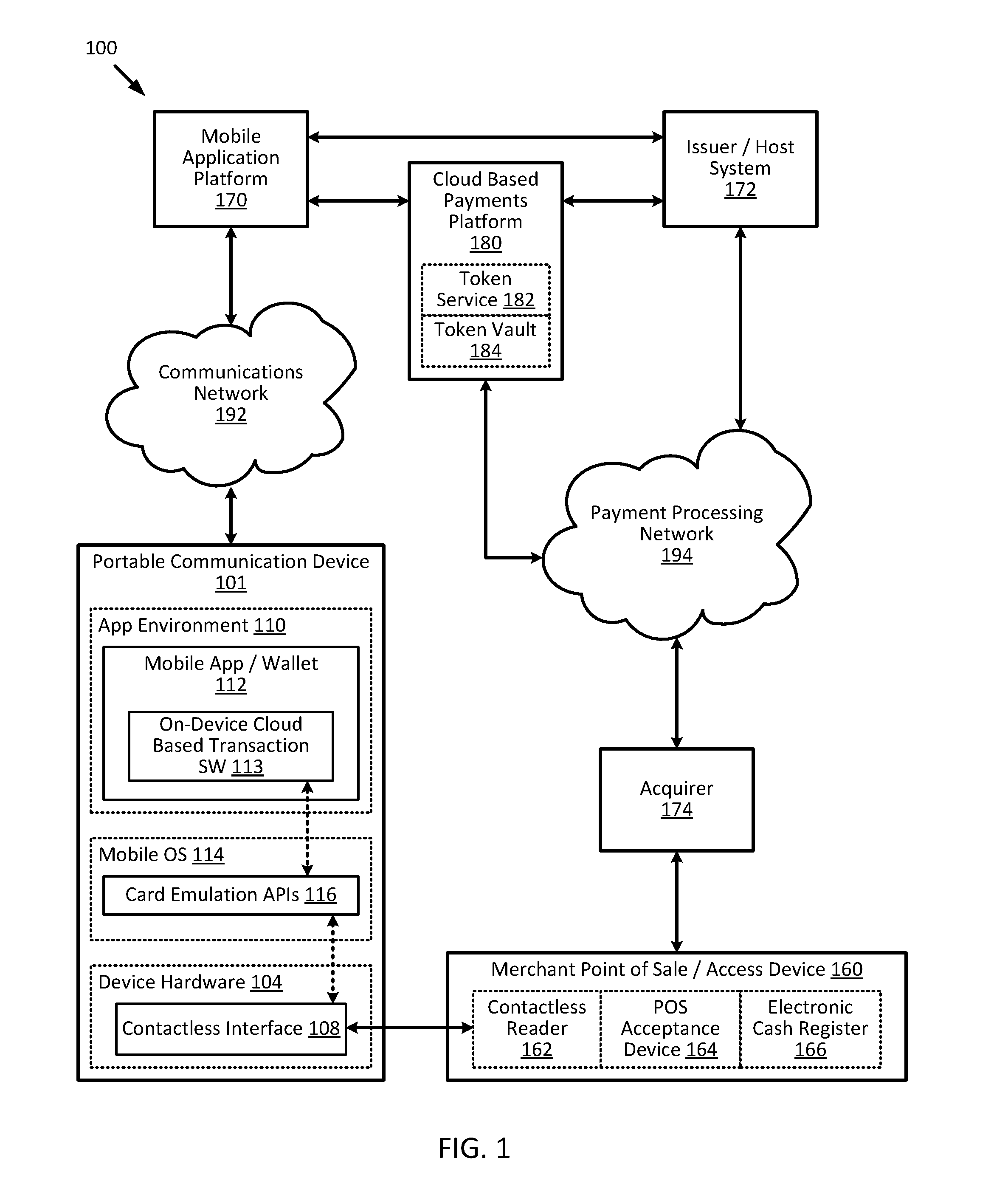 Cloud-based transactions with magnetic secure transmission