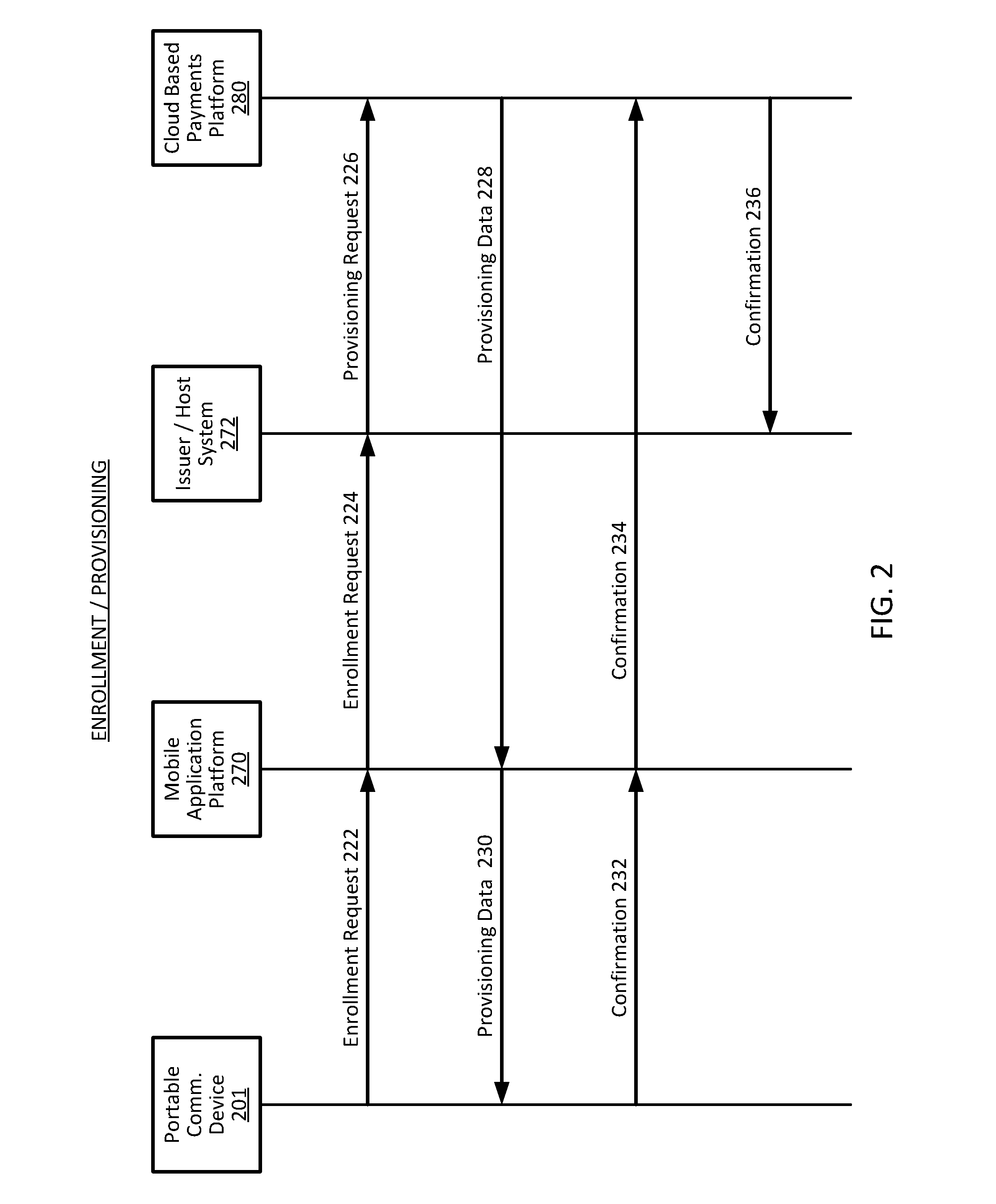 Cloud-based transactions with magnetic secure transmission