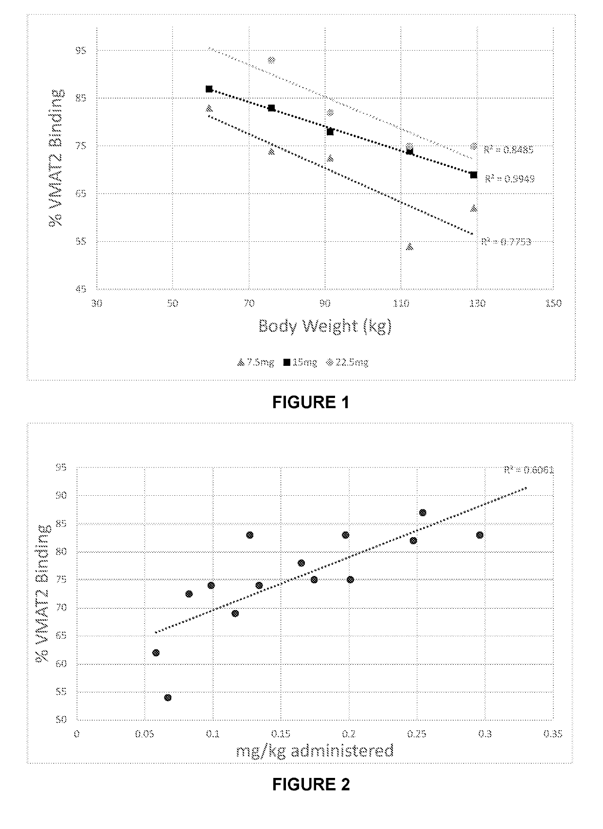 Pharmaceutical compositions