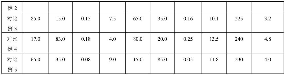 A kind of steel strip surface iridium plating method