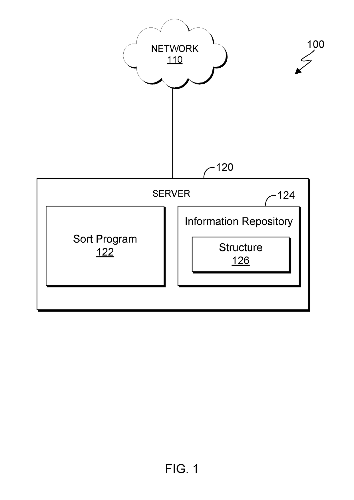 Increasing radix sorting efficiency utilizing a crossover point