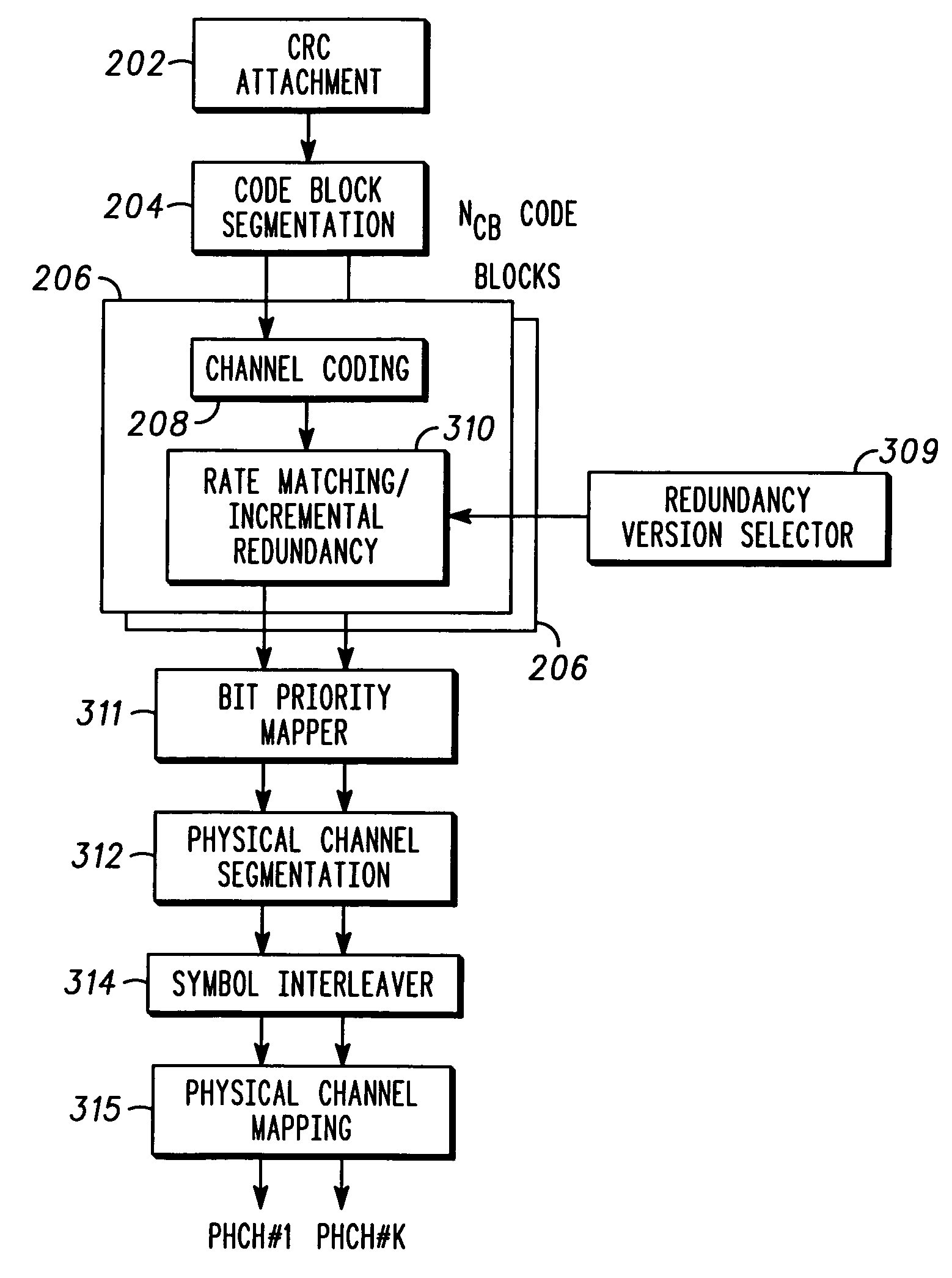 Turbo code based incremental redundancy