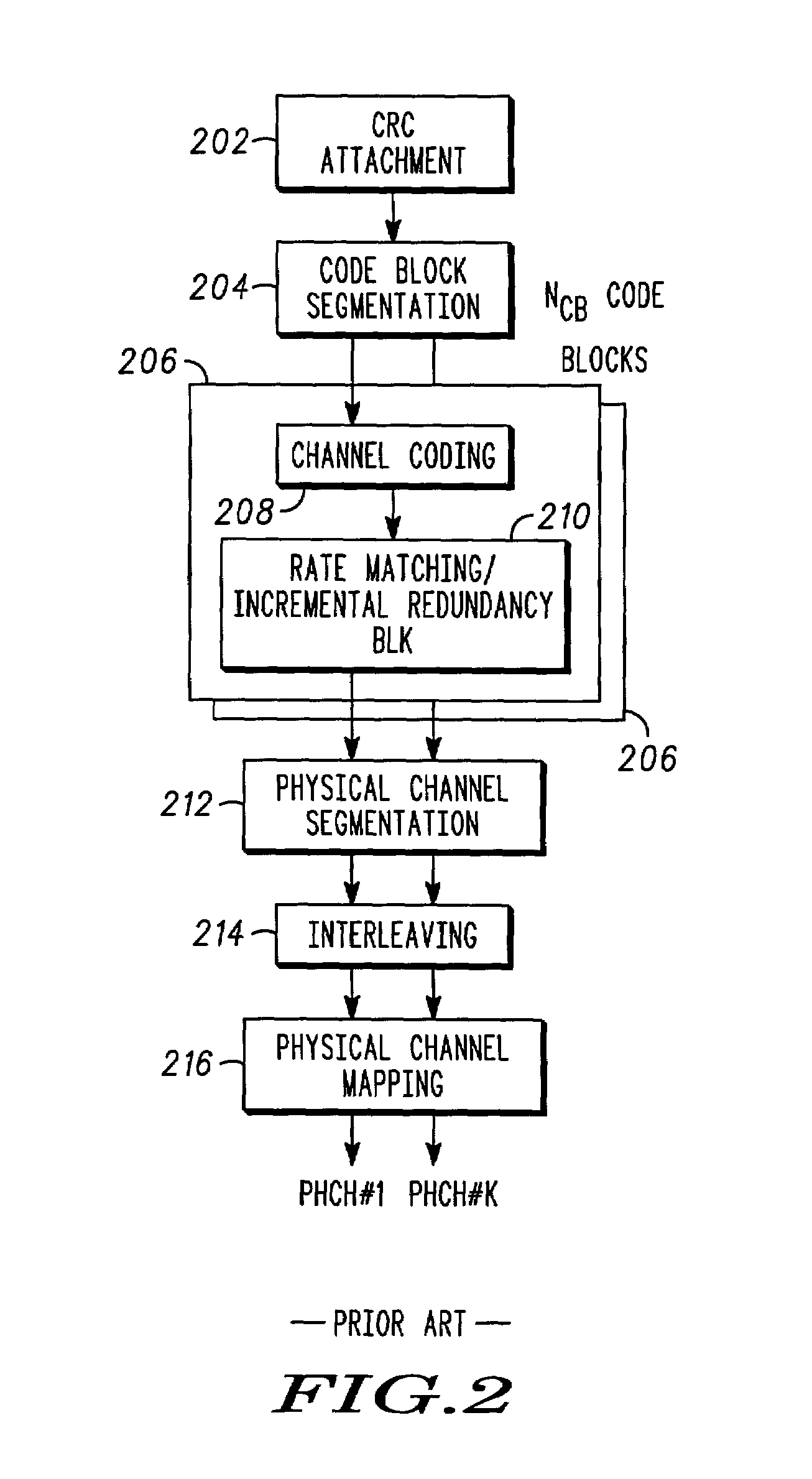 Turbo code based incremental redundancy