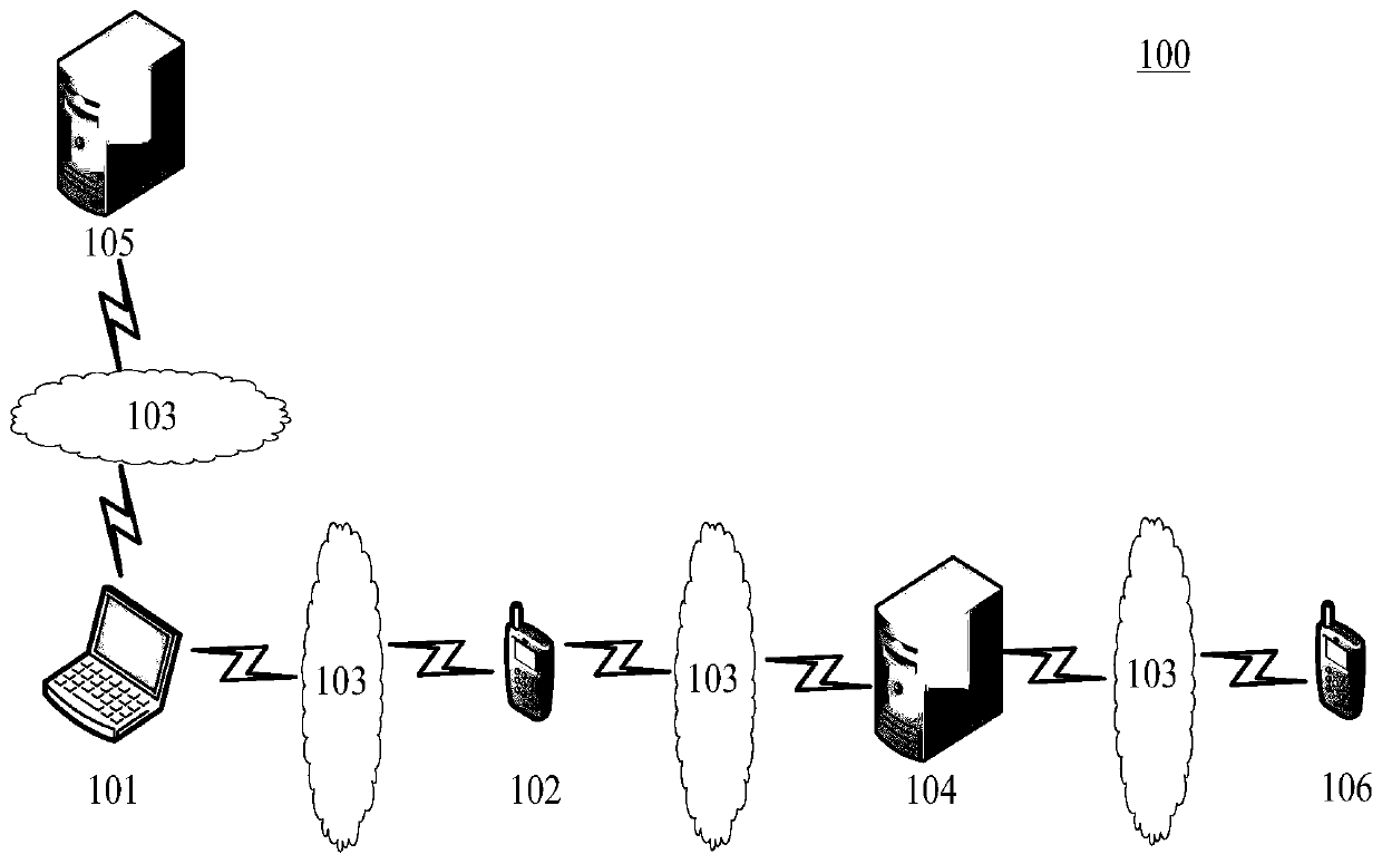 Data processing method and device and electronic equipment