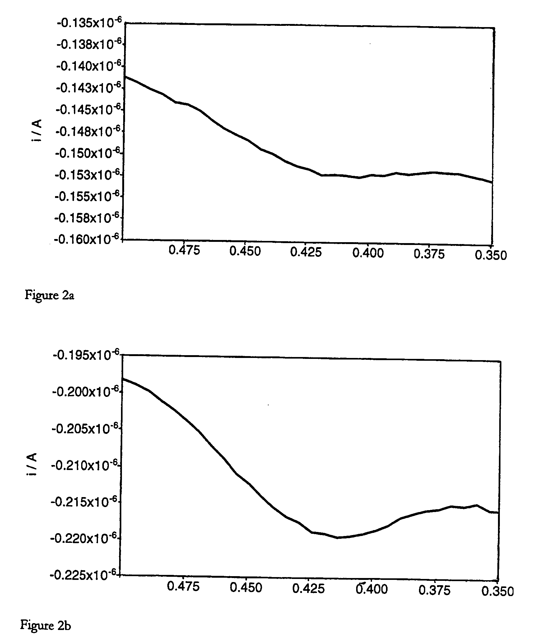 Nucleic acid probes, their synthesis and use