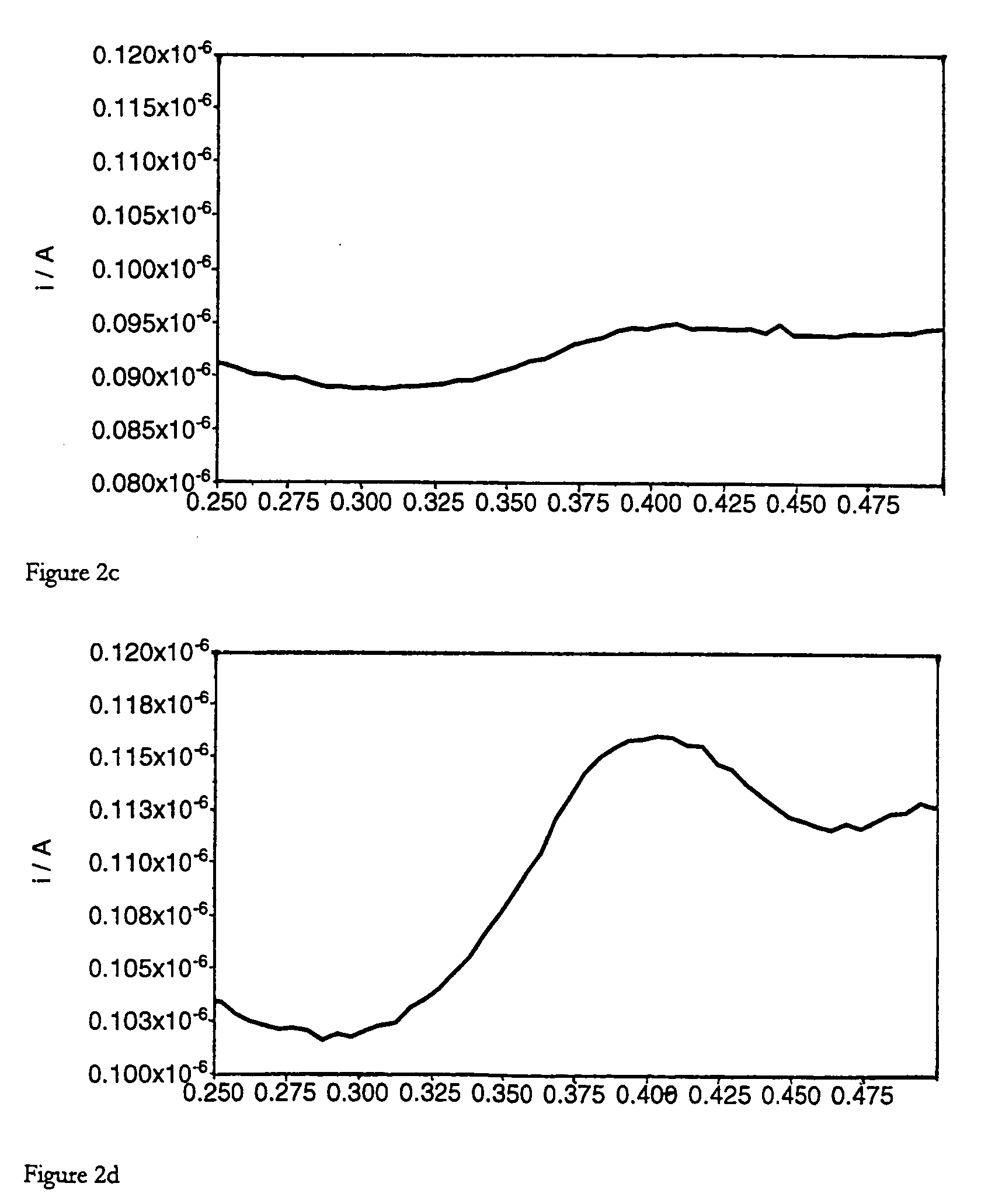 Nucleic acid probes, their synthesis and use