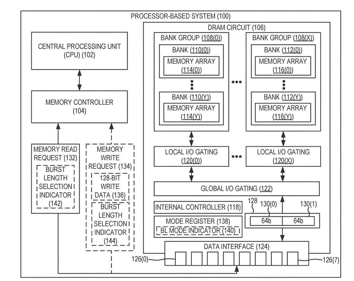 Providing extended dynamic random access memory (DRAM) burst lengths in processor-based systems