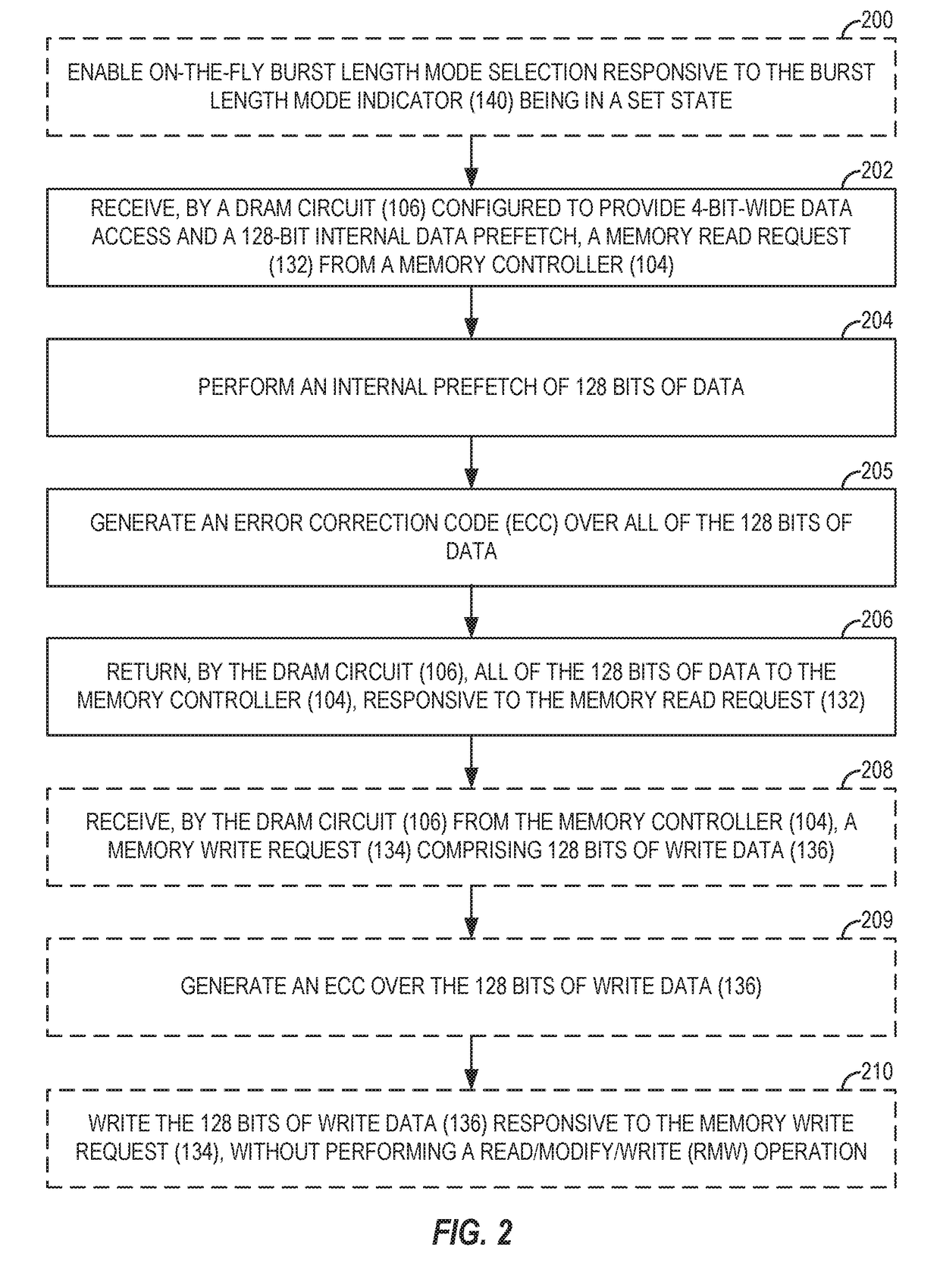 Providing extended dynamic random access memory (DRAM) burst lengths in processor-based systems