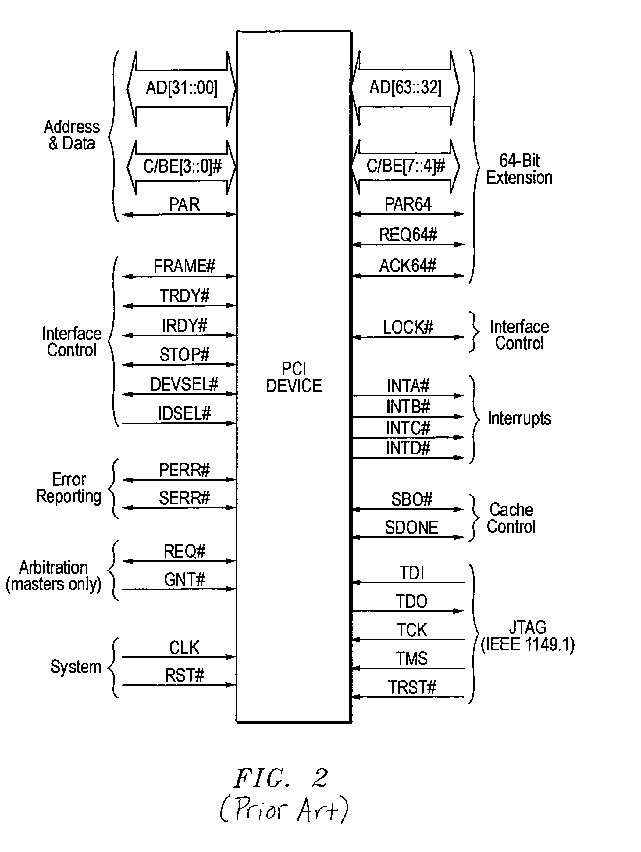 PCI-express to PCI/PCI X translator