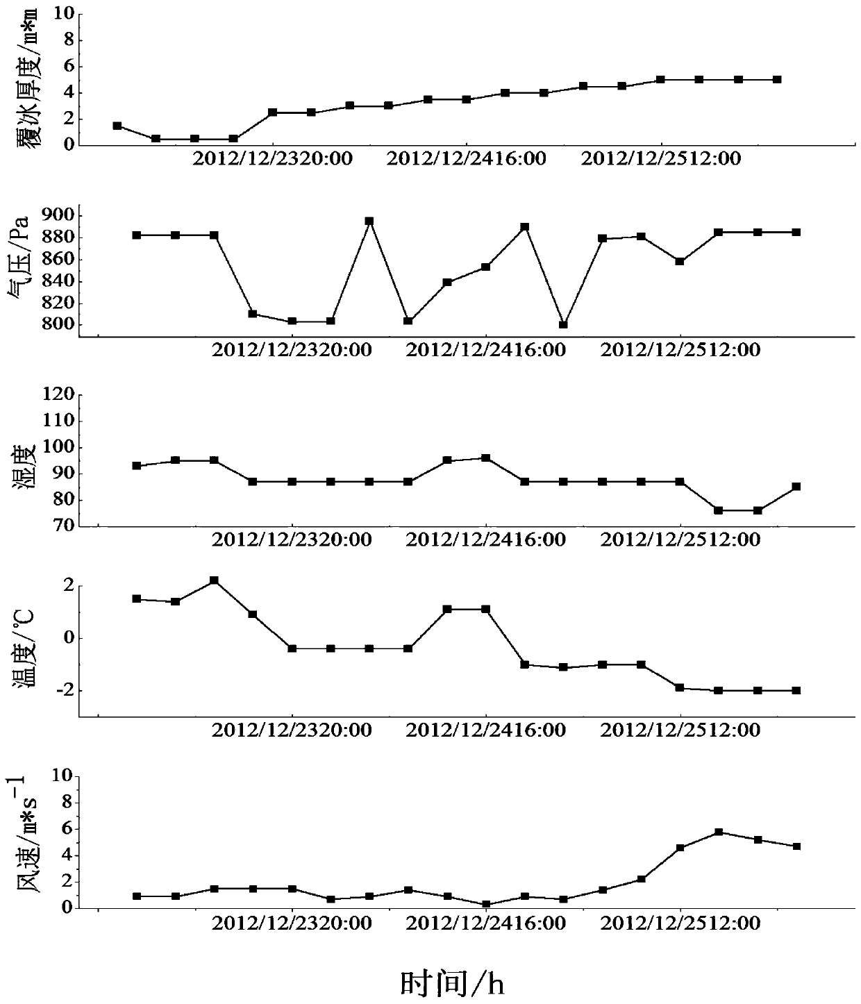 k-VNN- and LS-SVM-based modelling method for icing of electric transmission line