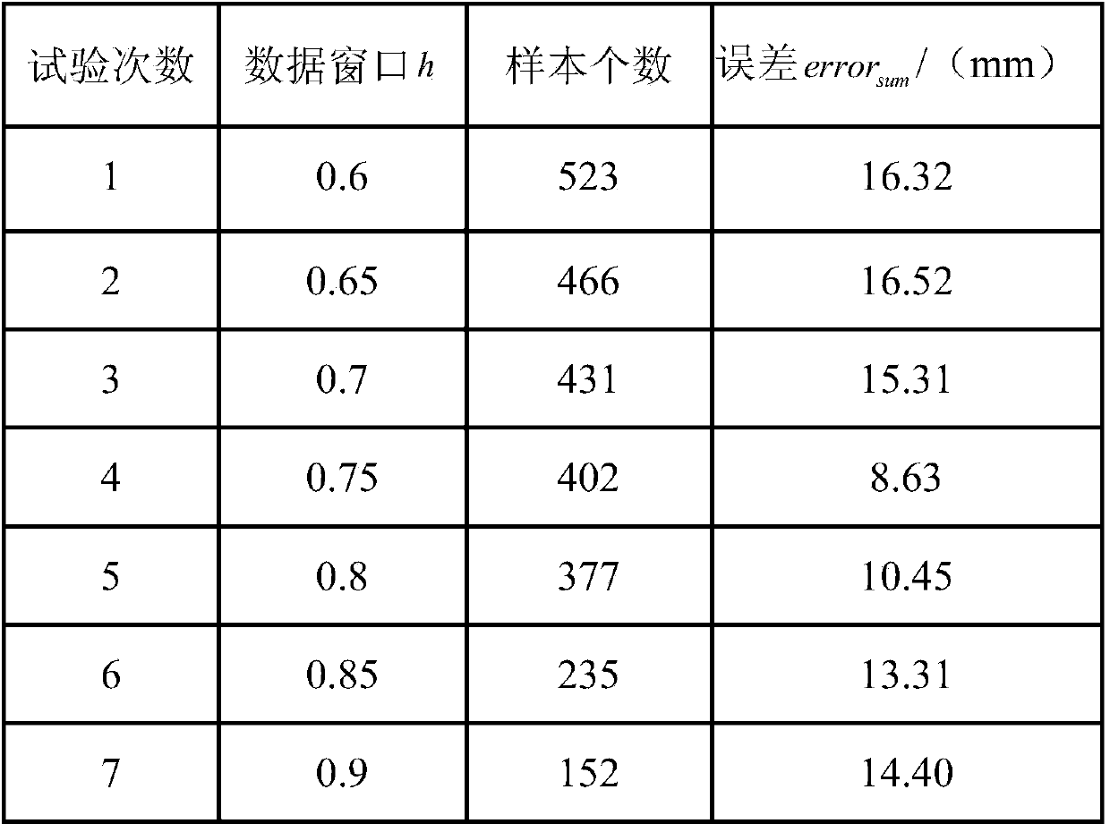 k-VNN- and LS-SVM-based modelling method for icing of electric transmission line