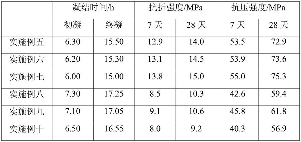 Full cycle recycling method of urban construction waste and the prepared machine-made sand, concrete and blocks thereof