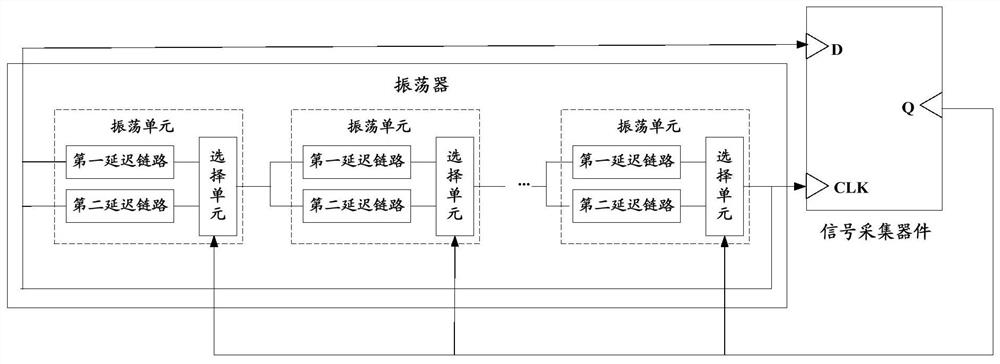 True random number generator and electronic equipment