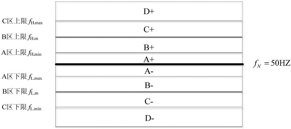 Stable frequency control method and system of microgrid