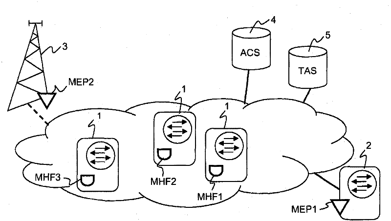 Topological location discovery in an ether net network