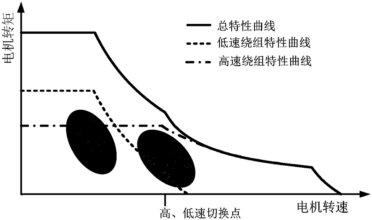 Permanent magnet motor and control method and system for same